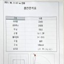 조한민선수 & 노시환선수 홈런분석표 이미지