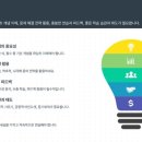 공부가 힘든 아이들 이미지