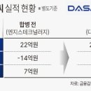 디엠씨 딜사이트