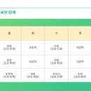 생각하는나무국어학원