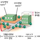 우리아파트 건축개요 (용적률,건폐율,주차대수등) 이미지