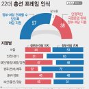 240331 한동훈, &#39;명·룡대전&#39;… &#34;범죄자 심판 못하면 민생 없어&#34; 이미지