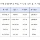 금감원 일반 인보험도 손해사정사 선임권 추진. 이미지