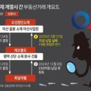 오성산단로 이미지