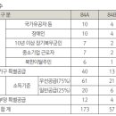 대구연경초등학교 이미지