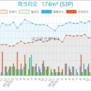 잠실숲정신건강의학과의원 이미지