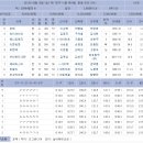 황제파크 이미지