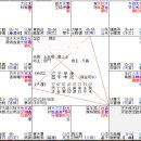 1조 해궁 태음 명궁- 남편궁 흐름 이미지