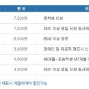 부적농협주유소 이미지
