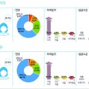 [농림어업관련직] 낙농 및 사육관련종사자 이미지