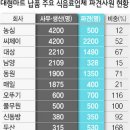한겨레유통
