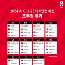 U-23 아시안컵 예선 조편성 이미지