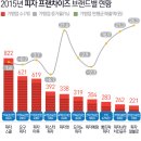 피자알볼로세종 이미지