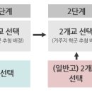 대구교육청, 2019학년도 고등학교 입학전형 기본계획 일부 수정 발표 이미지