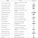 본리동행정복지센터 대회의실 이미지