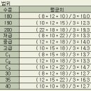 제1편 개론 1장 품질공학이란 이미지