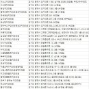 흰돌치과 이미지