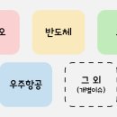 에스케이제이인베스트먼트