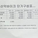 문경레저투어 이미지
