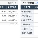 더블유 파트너스 이미지