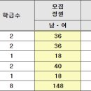 신진과학기술고등학교 이미지