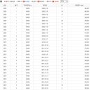 황골마을 벽산·풍림 이미지