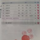 어휘력이 늘어나는 한자(B) | 4주 학습이 즐거웠던 습터디 완자 공부력 초등 전과목 한자 어휘 6B 학습후기