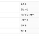 미그린공인중개사사무소 이미지