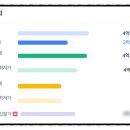 오뚜기부동산공인중개사사무소 이미지