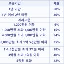 운정몽땅부동산공인중개사사무소 이미지