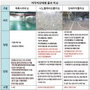 에코물산
