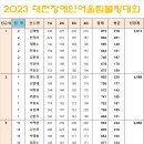 2023대전광역시 장애인 어울림볼링대회결과 이미지