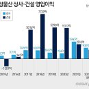 달성상사 이미지