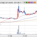 LP가스산업주유소 이미지