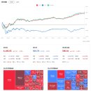(주)에어에스오에스글로벌코리아 | 251205(금) 한국 증시 시황_★현대차 로봇 밸류체인 정리, 현대차 사상 최고가, 원전 강세, 바이오/로봇...