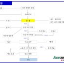 도현공인중개사사무소 이미지