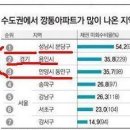 [필독] 전국 미분양 아파트 현황 이미지