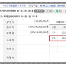 산호대로21길 이미지