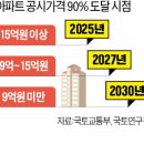 동의부동산중개 이미지