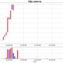(주) 엔텔스 이미지