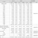 (주)아이비케이시스템 이미지