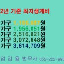 가야법무사사무소
