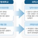 2011학년도 교고입시 학교별 대비법 이미지