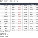 (주)세이브존 스포츠센터 이미지