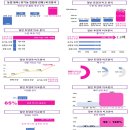토경팜 네이버블로그