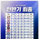 은비수산 | 한국 | 25년 7월-2 주간일기