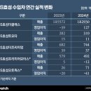효성프리미어모터스(주) 이미지