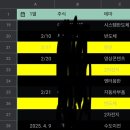 내기 | 이웃집 타이탄님 4월 주식강의 : 은행이자보다 높은 수익 내기 후기