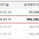 동원청과(주) 네이버블로그