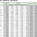 대호 종합건축사사무소 이미지